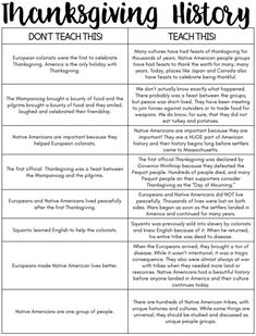 thanksgiving history worksheet for students to teach about the holiday season and what they are doing