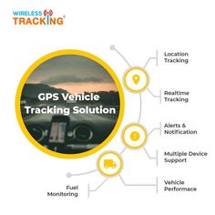 GPS Vehicle Tracking Solution Logistics Design, Gps Vehicle Tracking, Car Tracker, Blank Poster, Personal Security, Vehicle Tracking, Track Car