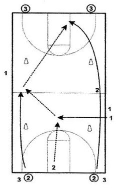 the basketball court is shown in this diagram