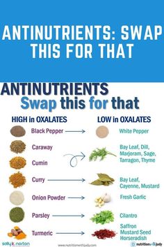 Antinutrient Foods, Low Oxalate Diet Recipes, High Oxalate Foods, Low Oxalate Snacks, Low Oxalate Recipes Meals, Lichen Sclerosis Diet, Low Oxalate Foods List, Low Oxalate Foods, Lichen Sclerosis