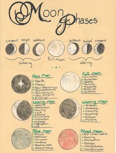 the moon phases are shown in black and white