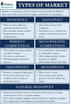 four types of market research paper