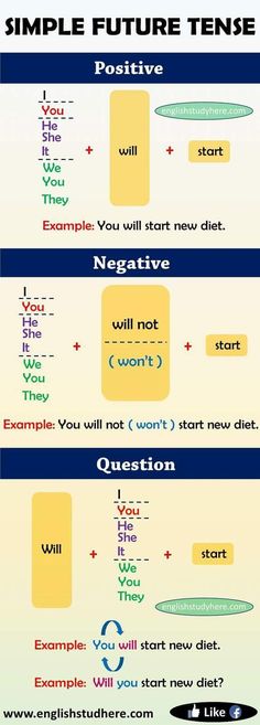 the different types of words that are used to describe what they mean in each language