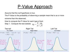 three graphs with the same number of points