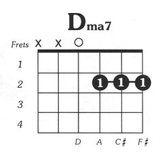 the d guitar chords are arranged in order to play