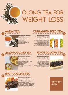 a poster with different types of teas on it