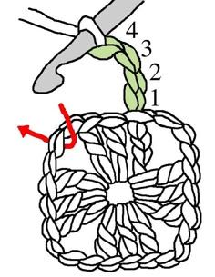 the crochet basket is being worked on with scissors and yarn, as shown in this diagram