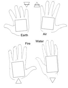 Palmistry handouts | Tchipakkan Past Life Astrology, Feng Shui Crystals