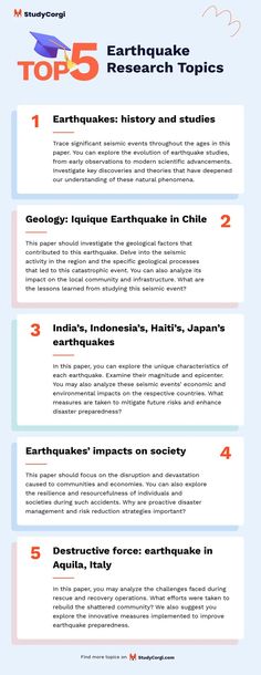 an info sheet describing the top 5 research topics