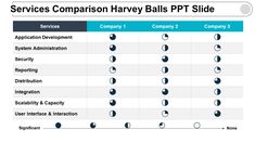 a table that shows the different types of services available for each service company, and how to use it