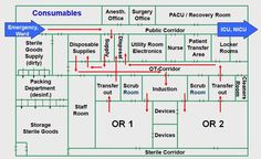 a diagram showing the location of different locations in an office building, and where they are located