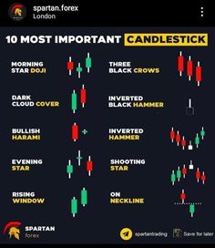 candlesticks and candles with the words 10 most important candlesticks