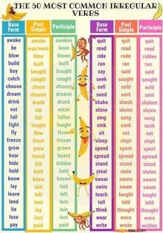 a poster with words and pictures on it that say the different types of words in each language