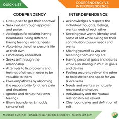 Codependency Worksheets, Group Therapy Activities, Codependency Recovery, Codependency Relationships, Relationship Lessons, Relationship Therapy, Mental Health Therapy, Relationship Psychology