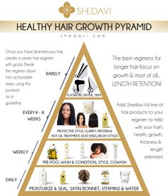 The basics for a healthy hair regimen are:  * Cleanse  * Condition and detangle  * Treat  * Moisturize and seal  * Style How To Treat High Porosity Hair, Hair Growth Regimen, Healthy Hair Regimen, Healthy Relaxed Hair, Natural Hair Care Routine, Healthy Hair Routine, Healthy Natural Hair Growth, High Porosity Hair