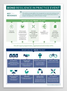 the bond resilince in practice event poster is shown with information about how to use it