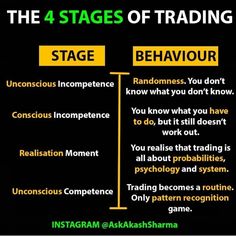 the 4 stages of trading in an instagramtion game, with text overlaying it