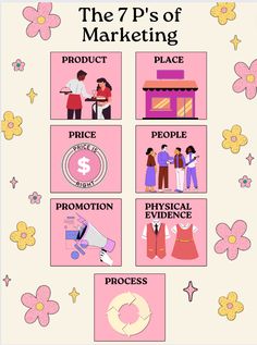 These are the 7 P's of the marketing mix that business must have for a service or business to differentiate themselves! Marketing Project, Marketing Poster, Graphic Design Layouts, Design Layout, Infographic Design, Layout Design, Presentation, Layout