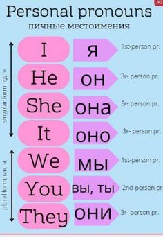 the words in russian are written on pink and blue paper with arrows pointing to each other