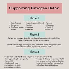 How To Support Estrogen Detox | Hormone Healing RD Hormone Healing, Digestive Bitters, Low Fiber Diet, Balance Your Hormones, Poor Digestion, Most Hated, Broccoli Sprouts