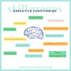 a poster with the words executive functions in it