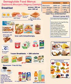 Low Calorie Fast Food, Low Calorie Protein, Fast Food Breakfast, Low Carb Diet Plan, High Fat Foods, Low Carb Diet Recipes, Ginger Recipes, Low Carbohydrate Diet, Good Foods To Eat