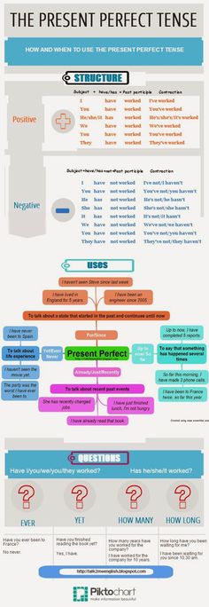 the present perfect tense info sheet