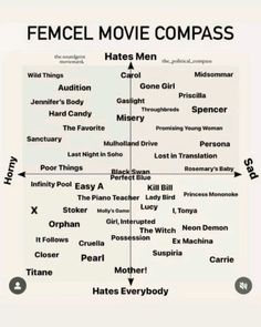 a diagram that shows the different types of movies and how they are written on it