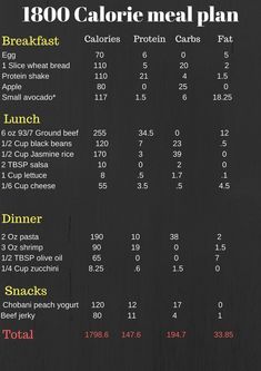 Simple Family Meals, Cheap Meal, Budget Family Meals, Diet Meal, Easy Family Meals, Diet Meal Plans, Budget Meals, Meal Ideas, Meal Plan