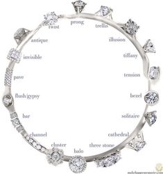 a ring with different types of diamonds on it and the names in each section below