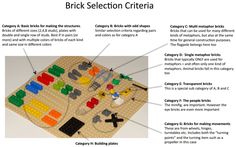 the instructions for making a lego set