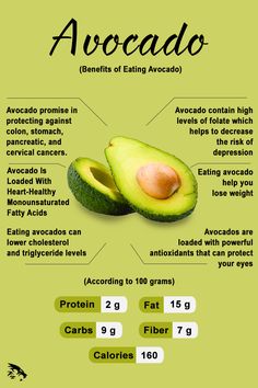 Avocado Nutrition Facts, Fruits Benefits, Benefits Of Eating Avocado, Avocado Nutrition, Improving Digestion, Avocado Benefits, Vegetable Benefits, Best Diet Foods, Fitness Facts