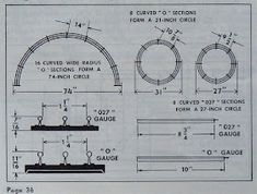 the diagram shows different types of gauges and their corresponding measurements for each type of gauge