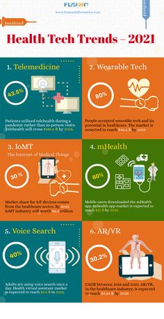 Healthcare Informatics, Tech Infographic, Nursing Informatics, Future Skills, Future Healthcare, Money Rules, Health Informatics, Healthcare Infographics, Medical Sales