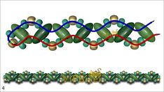 an image of the structure of a protein, with two different sections labeled in blue and green