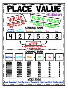 a place value chart with numbers and places to put them in the same place on it