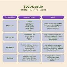 the social media content pillars are shown