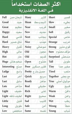 the english and arabic words in different languages