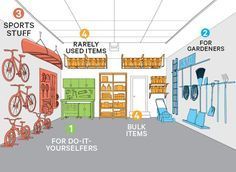 a diagram showing the different parts of a bike shop and how to use them for storage