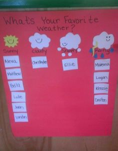 a bulletin board with four different types of clouds and the words what's your favorite weather?