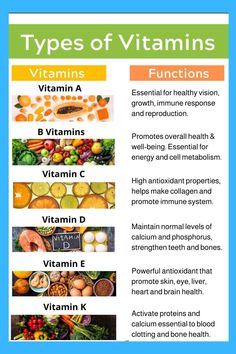 #Vitamins #Function #Weightlose #Fatloss Types Of Vitamins, Vitamin Rich Foods, Immune System Boosters, Food Health Benefits, Health Knowledge, Good Health Tips, Vitamin B12, Food Nutrition, Vitamin Supplements