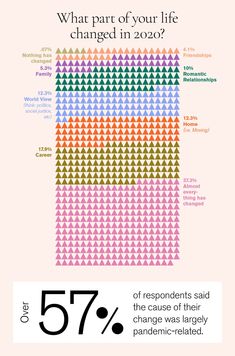 an info poster showing the percentage of people who have lived in their homes, and what they