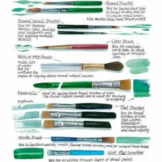 the different types of watercolor brushes and their uses