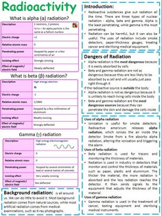 the radioactivity poster is shown with information about radioactivity and how to use it