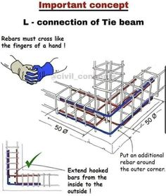 the diagram shows how to build a steel frame for a house or office building, with instructions