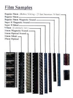 an image of film samples with their names and numbers on them, all in different colors