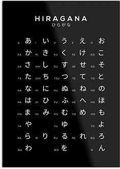 Japanese Anime Names, Japanese Beginner, Hiragana Chart, Learn Japanese Beginner, Learn Basic Japanese, Japanese Handwriting, Japanese Letters, Learn Japan, Hiragana Katakana