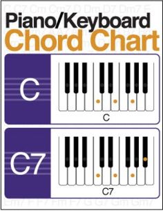 the piano keyboard chords chart for c7