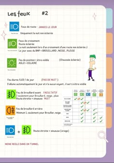 an info sheet with instructions on how to use the french language for writing and speaking