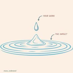 an image of a water drop with the words your dork and the impact above it